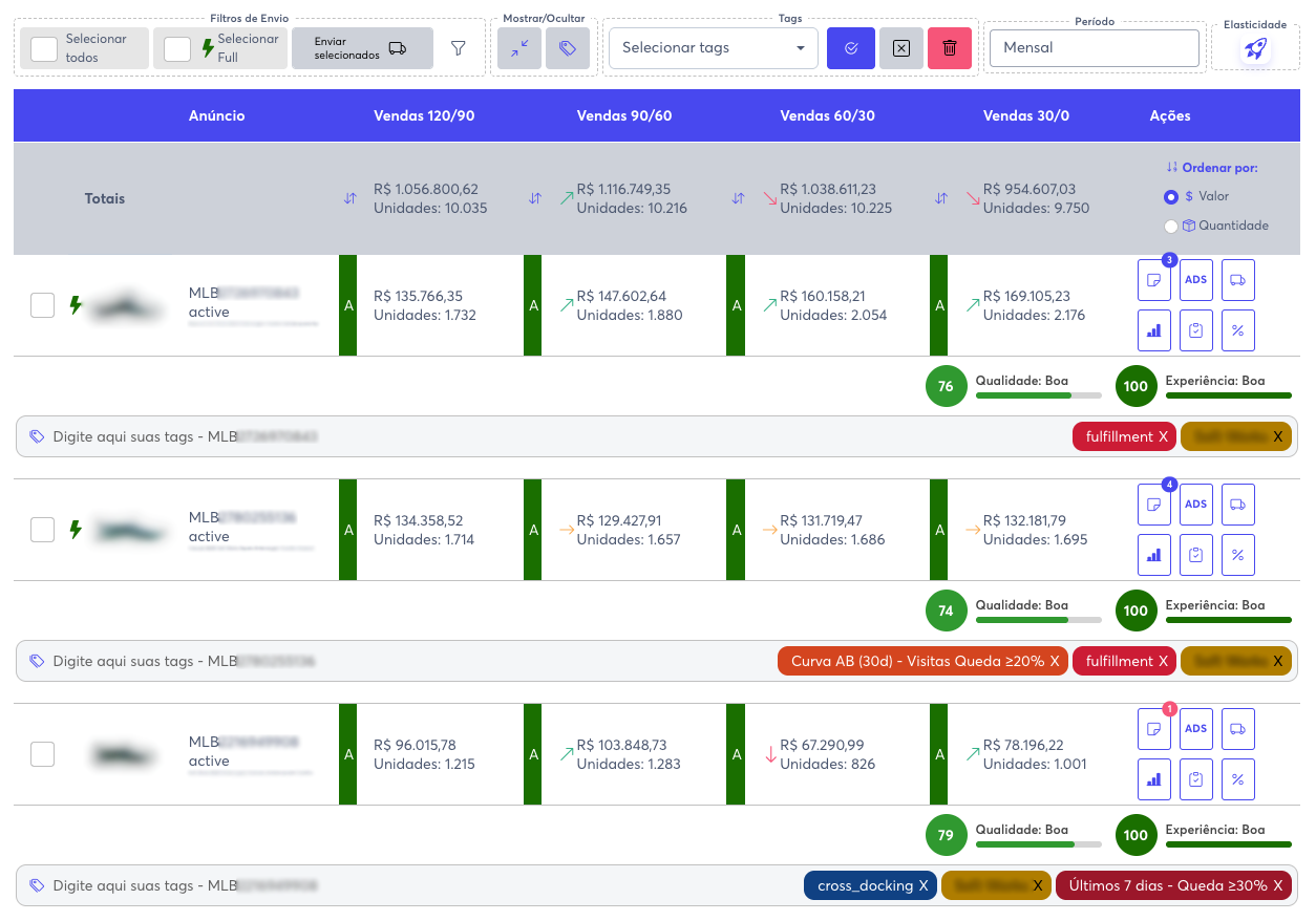 Relatório de Curva ABC - classificação de produtos por importância de vendas no Mercado Livre