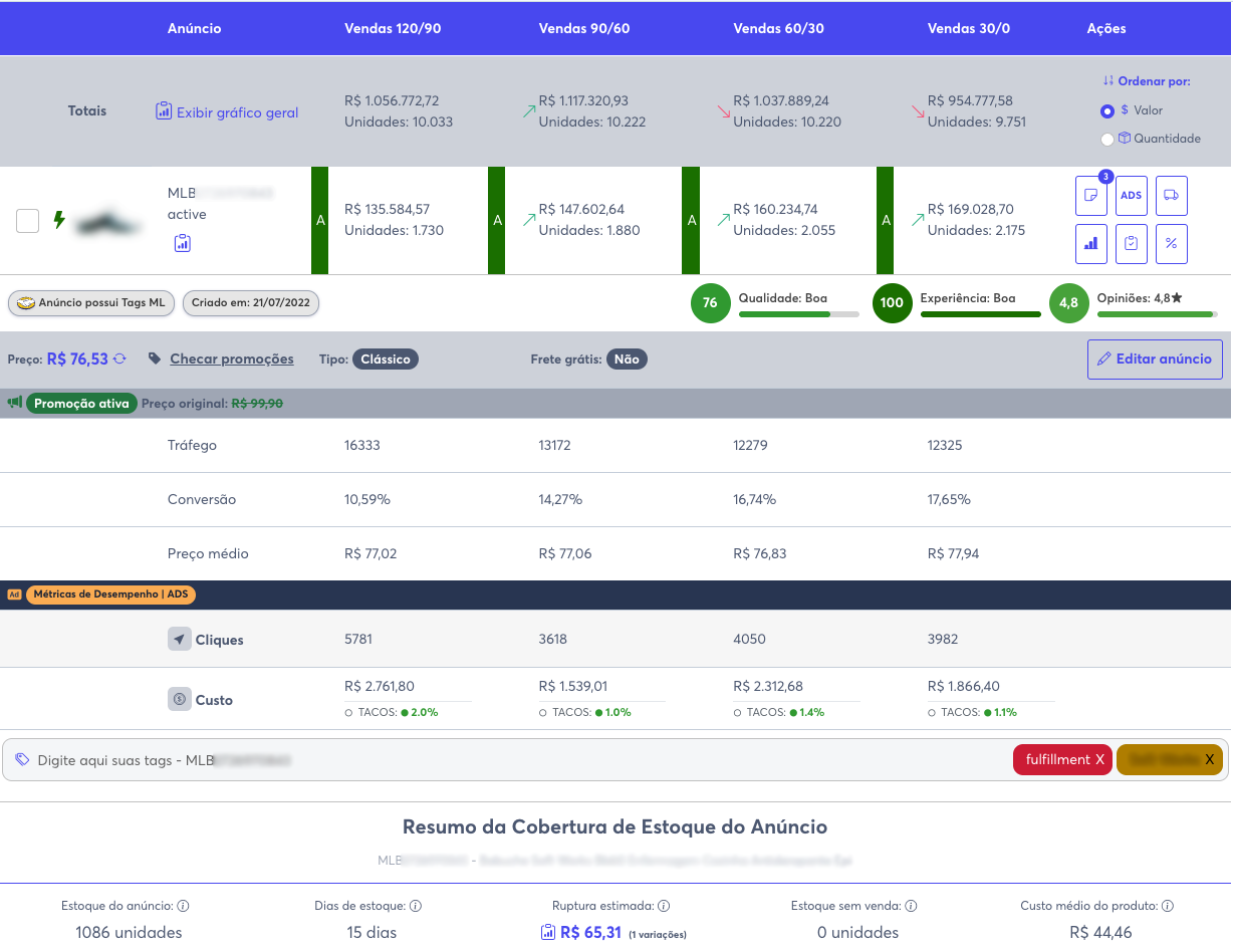 Relatório de elasticidade de preços - análise de impacto de preços nas vendas do Mercado Livre